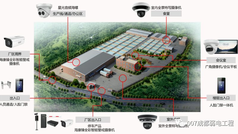 安防工程报价方案审批流程：关键步骤与注意事项**
