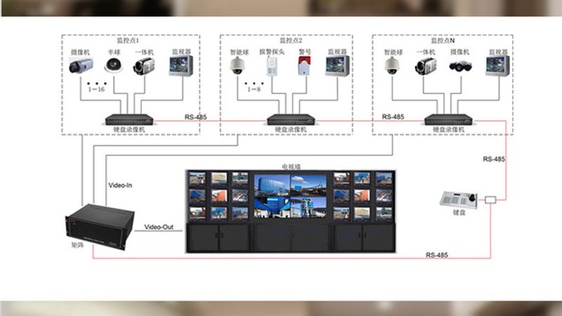 酒店监控摄像头选型：如何兼顾稳定性与合规性